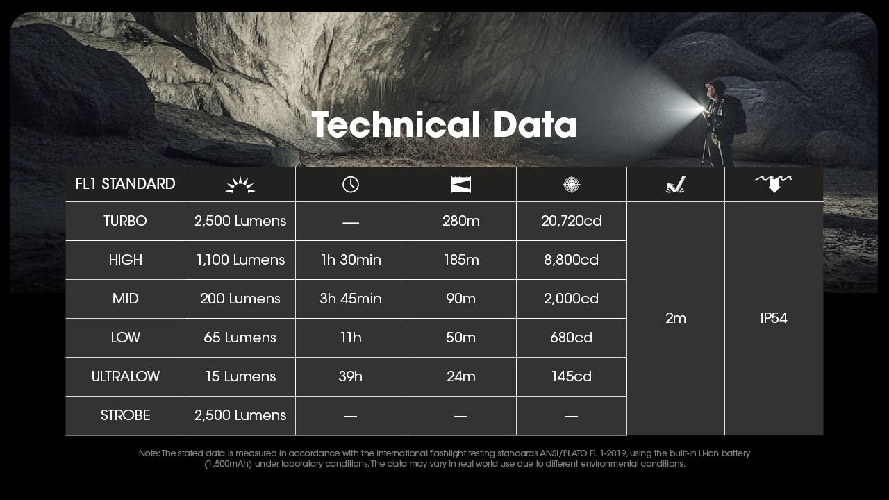 NITECORE EDC23 UHi LED Taschenlampe 2500 Lumen USB-C wiederaufladbar kompakt robust Outdoor Everyday Carry