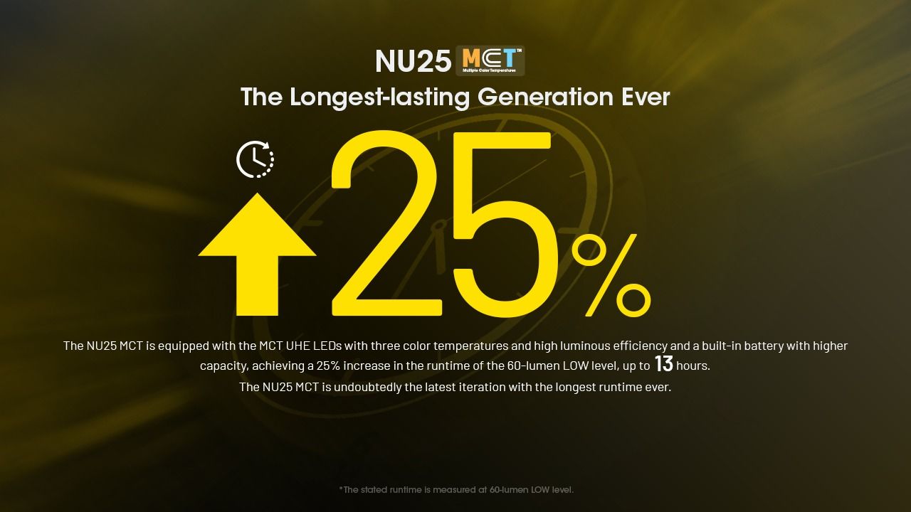 NITECORE NU25 MCT leichte Stirnlampe 400 Lumen wiederaufladbar USB-C Dual Beam optimal für Outdoor-Abenteuer