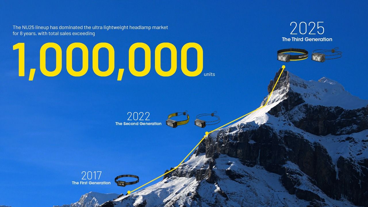 NITECORE NU25 MCT UL verbesserte Stirnlampe 400 Lumen USB-C wiederaufladbar leichte Stirnlampe für Outdoor-Abenteuer