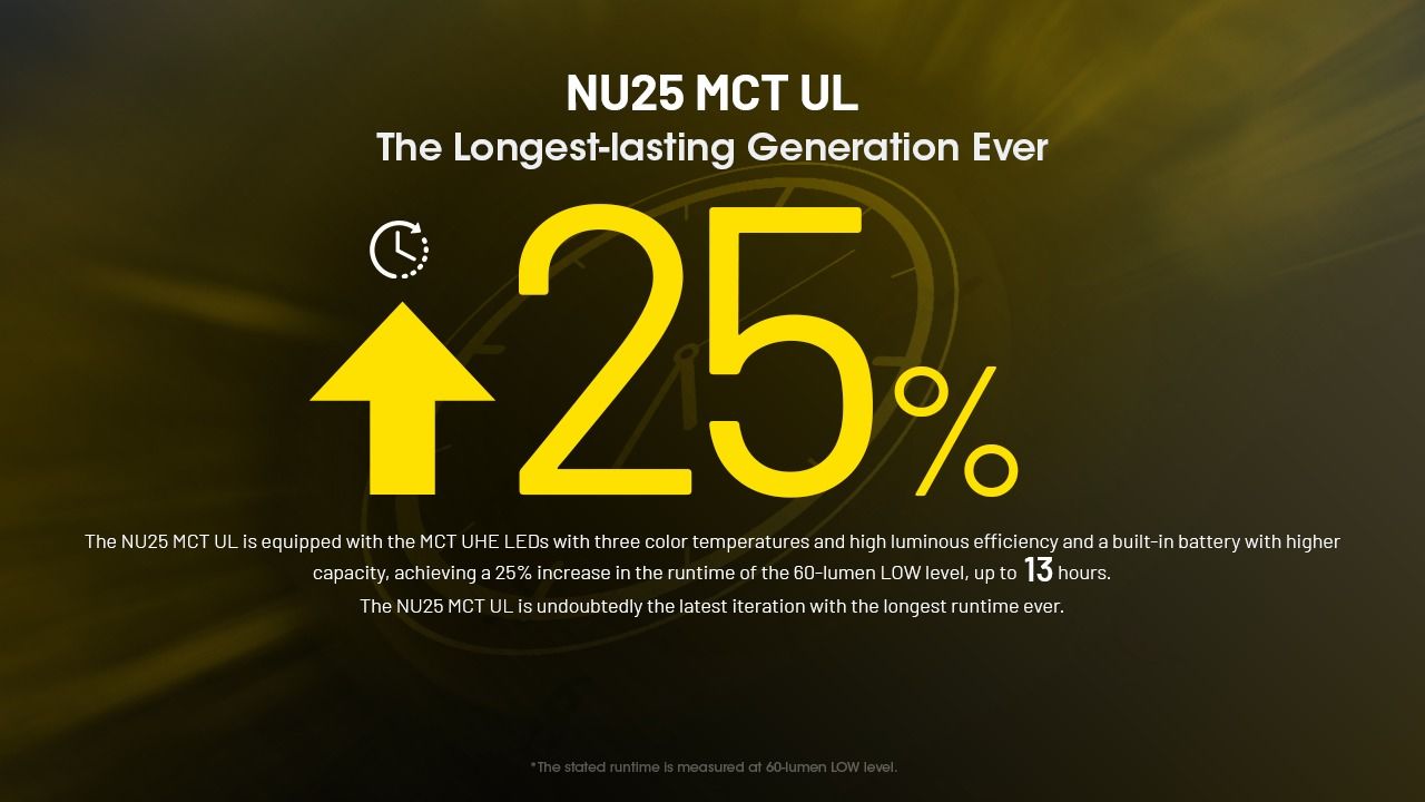 NITECORE NU25 MCT UL verbesserte Stirnlampe 400 Lumen USB-C wiederaufladbar leichte Stirnlampe für Outdoor-Abenteuer
