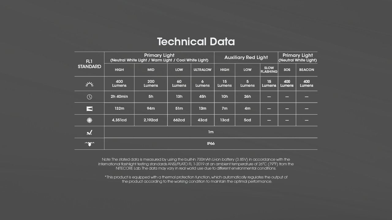 NITECORE NU25 MCT UL verbesserte Stirnlampe 400 Lumen USB-C wiederaufladbar leichte Stirnlampe für Outdoor-Abenteuer