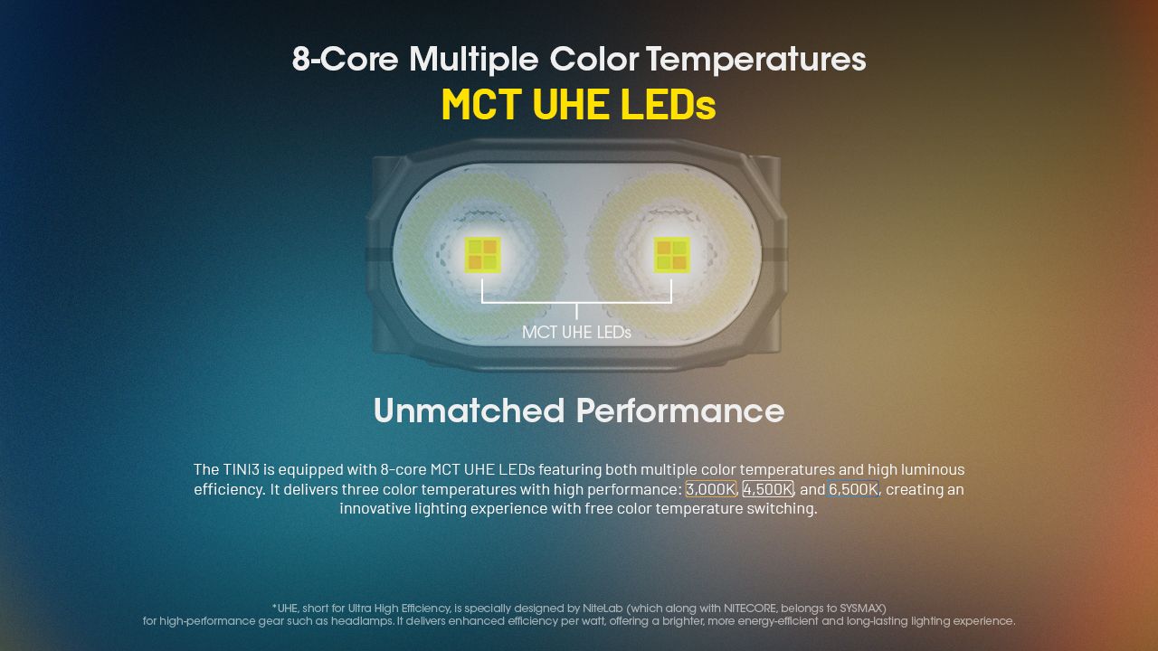 NITECORE TINI3 Schlüsselanhänger-Licht 600 Lumen Mini EDC Taschenlampe mit wiederaufladbarem Akku ultra-kompaktes Design