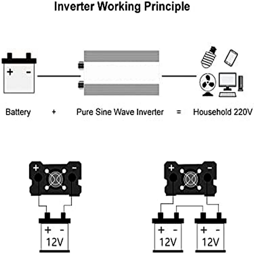 Reiner Sinus-Wechselrichter 3000W bis 8000W für Wohnmobile Gleichstrom 12V/24V auf Wechselstrom 110V/220V Hochwertiges kompaktes Energiesystem