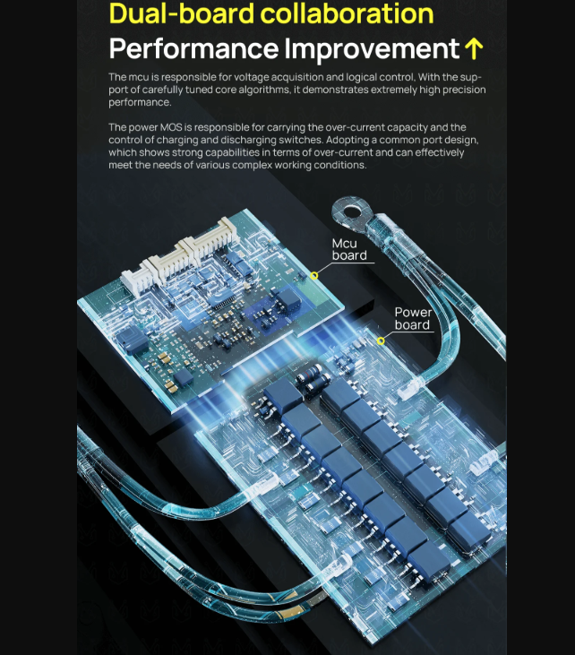 ANT Smart BMS 4S-24S Lifepo4 Li-ion E-Bike/E-Scooter Bluetooth Balancer. Dein intelligenter Akkuschutz!