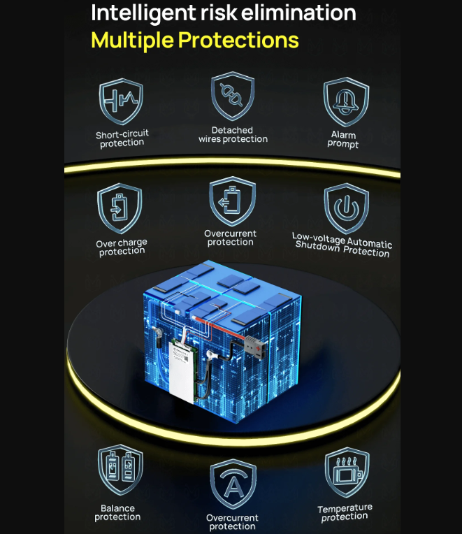 ANT Smart BMS 4S-24S Lifepo4 Li-ion E-Bike/E-Scooter Bluetooth Balancer. Dein intelligenter Akkuschutz!