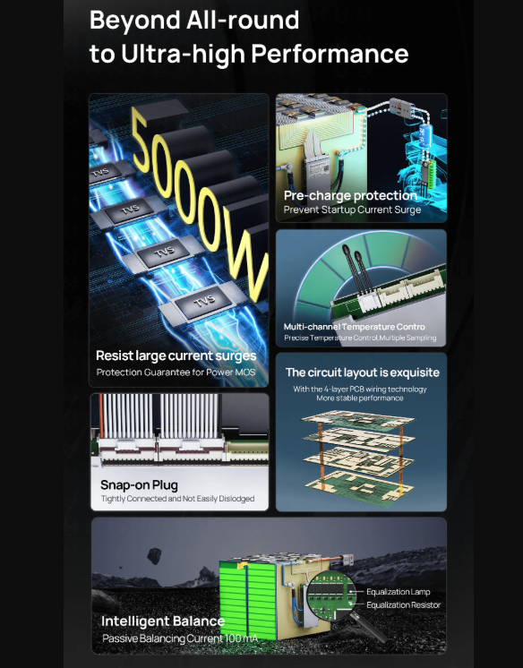 ANT Smart BMS 4S-24S Lifepo4 Li-ion E-Bike/E-Scooter Bluetooth Balancer. Dein intelligenter Akkuschutz!