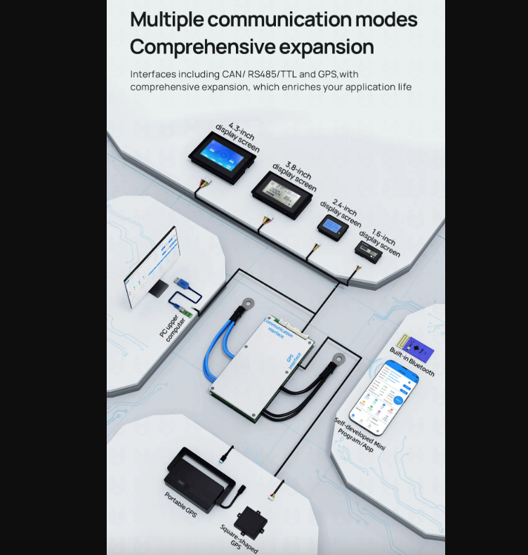ANT Smart BMS 4S-24S Lifepo4 Li-ion E-Bike/E-Scooter Bluetooth Balancer. Dein intelligenter Akkuschutz!
