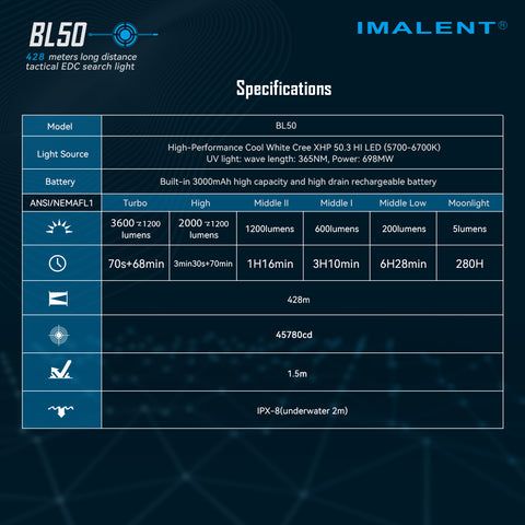 IMALENT BL50 3600 Lumen EDC Taschenlampe kompakt Type-C wiederaufladbar mit OLED-Display für Outdoor-Abenteuer