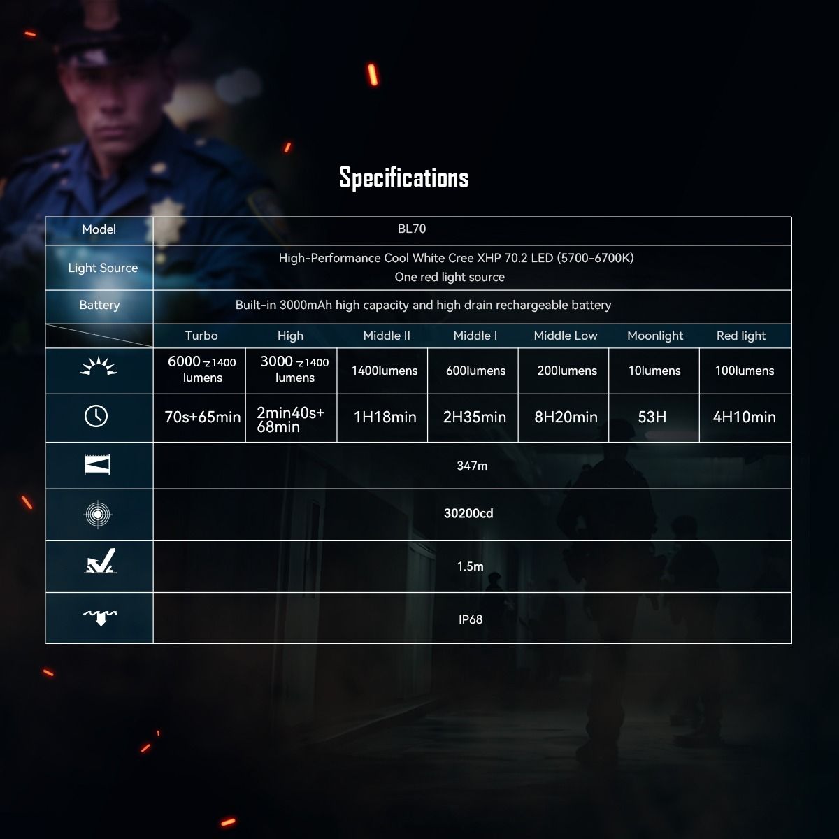 IMALENT BL70 EDC Taschenlampe: Dein superheller 6000 Lumen Begleiter, USB-C wiederaufladbar