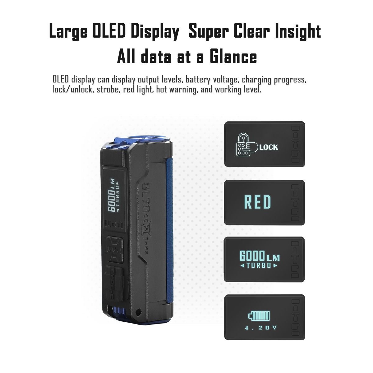 IMALENT BL70 EDC Taschenlampe: Dein superheller 6000 Lumen Begleiter, USB-C wiederaufladbar