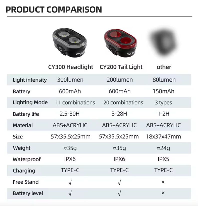 CYCLAMI CY200 Smart Bremserkennungs-Rücklicht LED Fahrrad-Hecklicht für sichere Nachtfahrten und urbanes Radfahren