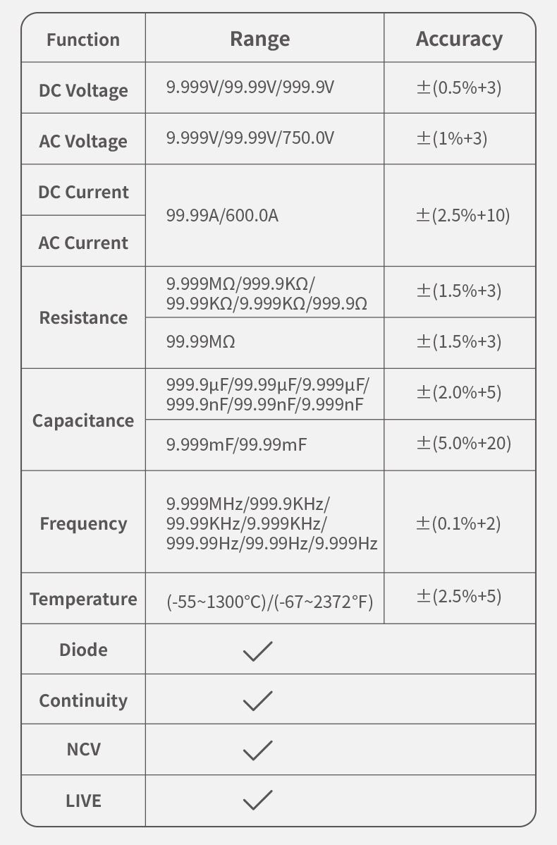 FNIRSI DMC-100 Zangenmultimeter | Vollautomatisches & hochpräzises Messgerät für Elektriker