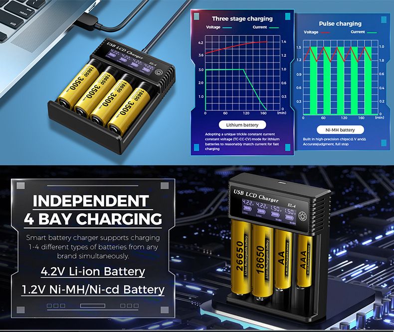 USB LCD Akku Smart Ladegerät – effizientes Ladegerät für 18650, AA, AAA Batterien mit LCD Display, vielseitig und tragbar