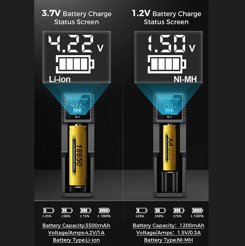 USB LCD Akku Smart Ladegerät – effizientes Ladegerät für 18650, AA, AAA Batterien mit LCD Display, vielseitig und tragbar