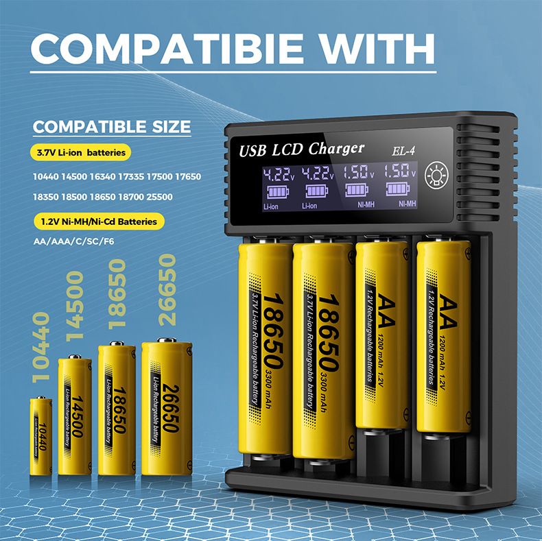 USB LCD Akku Smart Ladegerät – effizientes Ladegerät für 18650, AA, AAA Batterien mit LCD Display, vielseitig und tragbar
