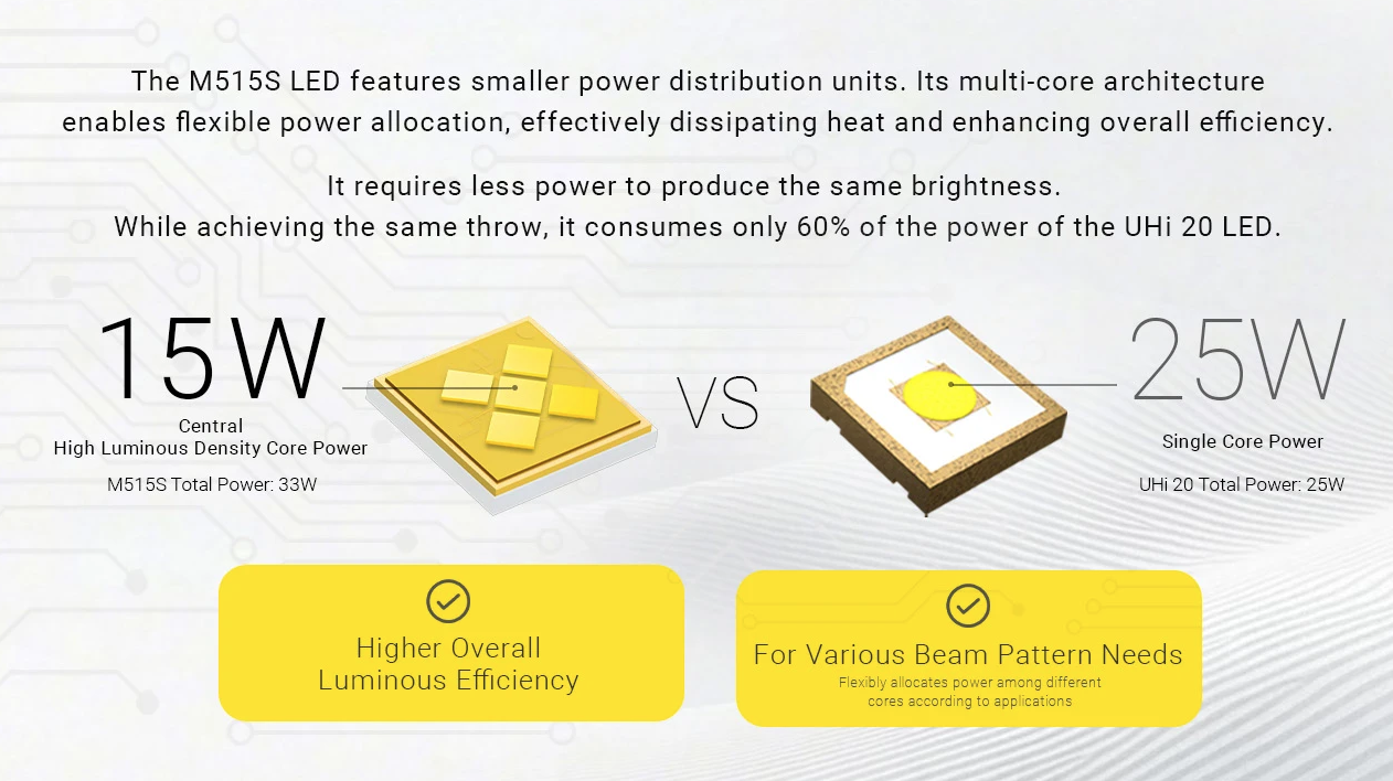 Nitecore EX7 Taschenlampe 6000 Lumen | Extrem Hell & USB-C Wiederaufladbar für Outdoor, Suche