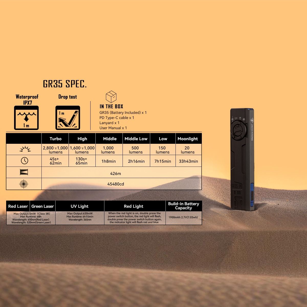 IMALENT GR35 Grüne EDC Taschenlampe, 2800 Lumen, UV, Rotlaser | Leistungsstark & Multifunktion