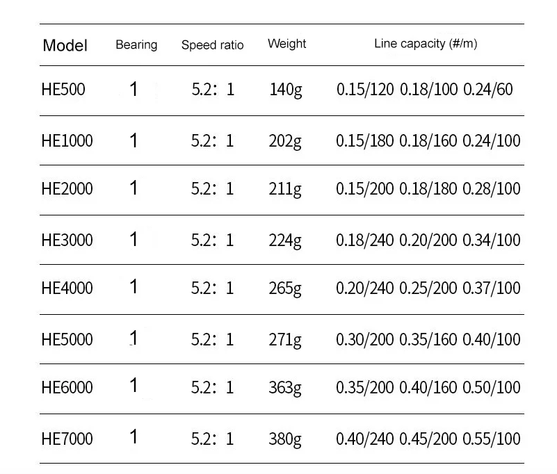 HE 1000-7000 ultraleichte Rolle Salzwasser Süßwasser Angelrolle Metallrahmen mit 10 kg Widerstand