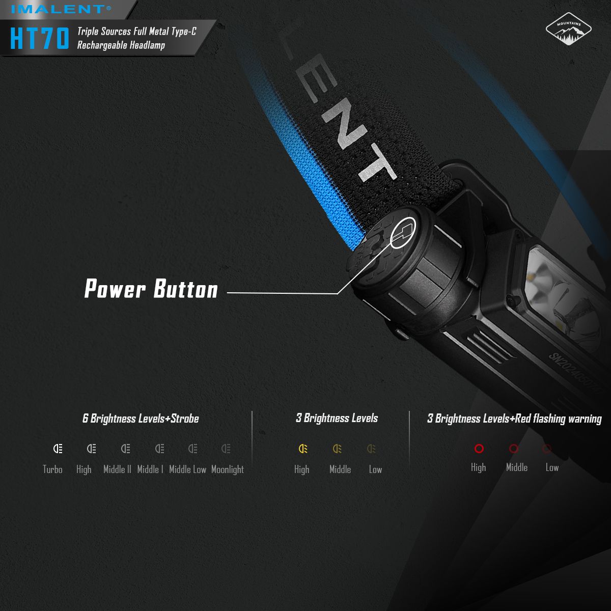 IMALENT HT70 Stirnlampe drei Lichtquellen 3500 Lumen ergonomisches Design vielseitige Betriebsmodi robust