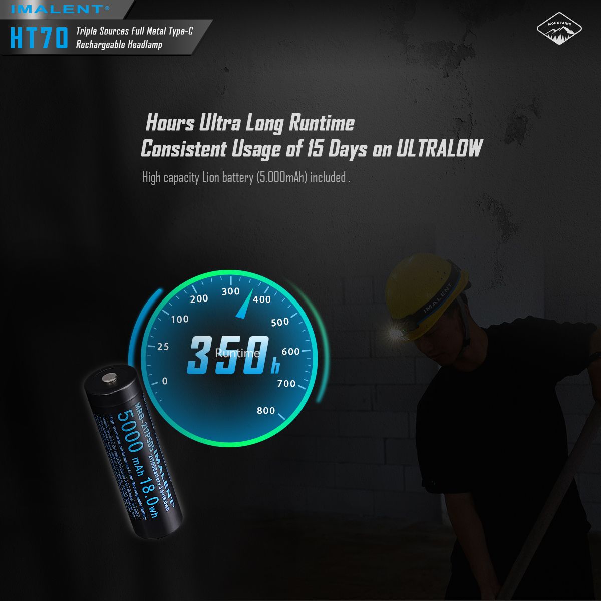 IMALENT HT70 Stirnlampe drei Lichtquellen 3500 Lumen ergonomisches Design vielseitige Betriebsmodi robust