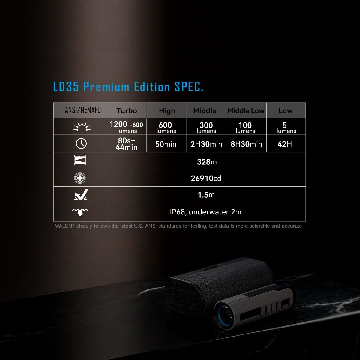 IMALENT LD35 Mini EDC Taschenlampe 1200 Lumen | USB-C wiederaufladbar & Robust für Outdoor, Alltag