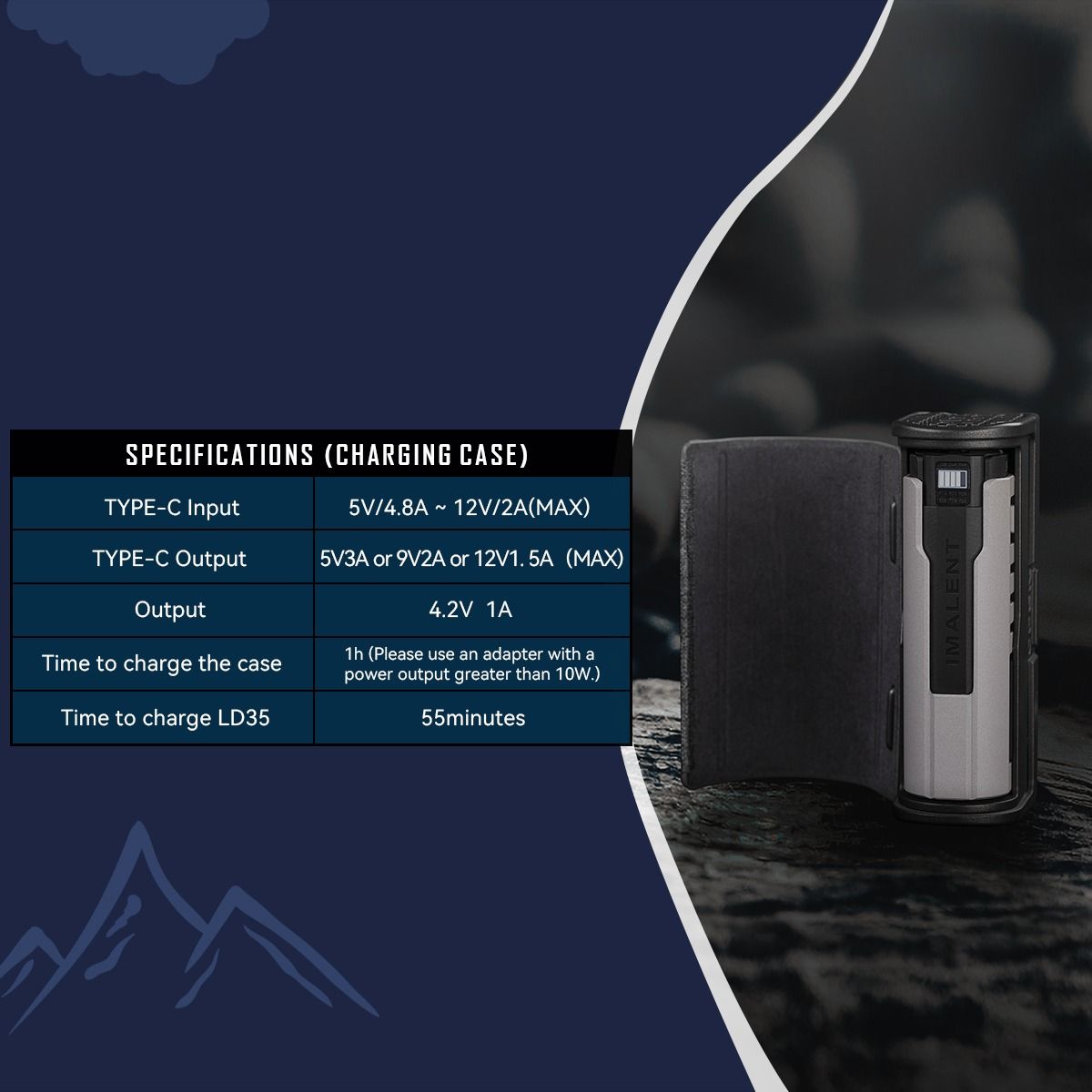 IMALENT LD35 Mini EDC Taschenlampe 1200 Lumen | USB-C wiederaufladbar & Robust für Outdoor, Alltag