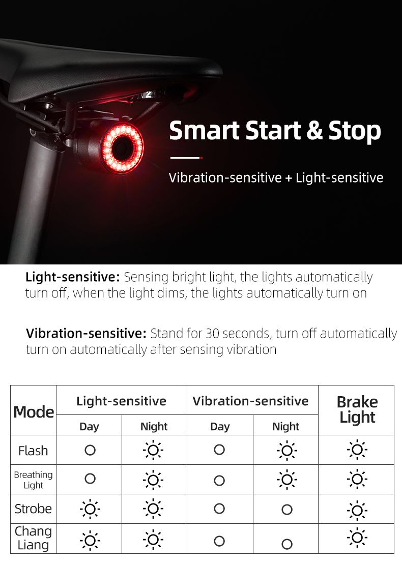 ROCKBROS Q3 Fahrradrücklicht mit intelligentem Bremssensor, IPX6 wasserdicht, für Sicherheit beim MTB und Straßenradfahren