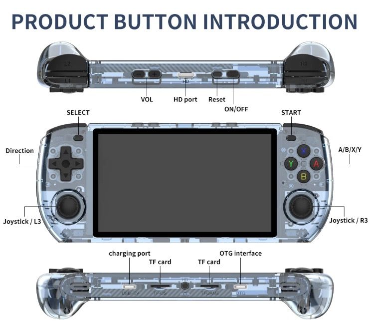 POWKIDDY RGB10 MAX3 Retro Handheld-Konsole 5 Zoll IPS RK3566 Nostalgisches Gaming Open-Source 1280x720