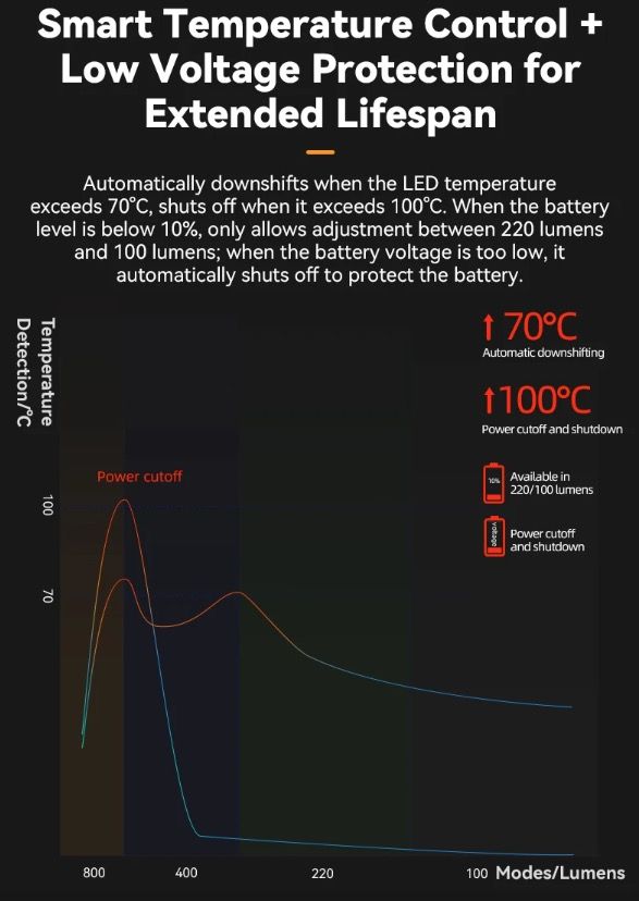 ROCKBROS RHL-1000LUMEN Fahrrad-Frontlicht 1000 Lumen Aluminiumlegierung regendicht Typ-C wiederaufladbar