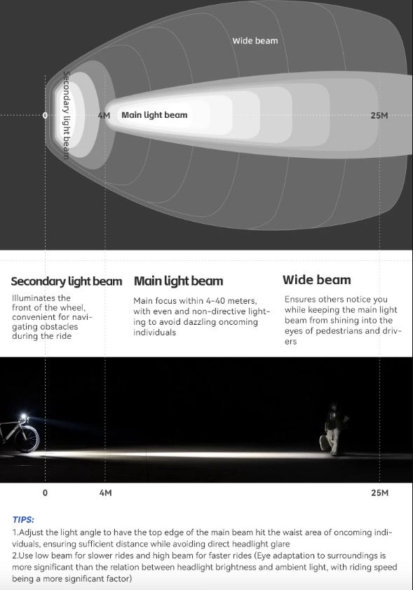 ROCKBROS RHL-1000LUMEN Fahrrad-Frontlicht 1000 Lumen Aluminiumlegierung regendicht Typ-C wiederaufladbar