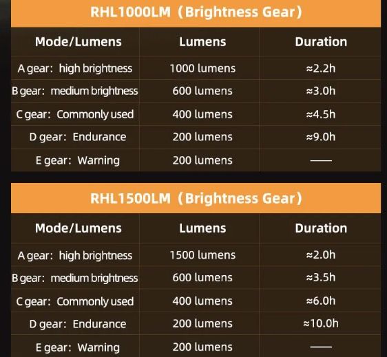 ROCKBROS RHL-1000LUMEN Fahrrad-Frontlicht 1000 Lumen Aluminiumlegierung regendicht Typ-C wiederaufladbar