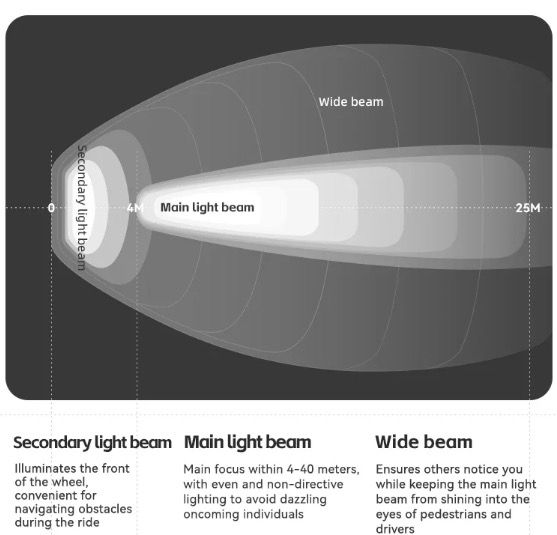 ROCKBROS RHL3000 Fahrradlicht 3000 Lumen wasserdicht MTB Rennrad Fahrradzubehör wiederaufladbar Aluminium