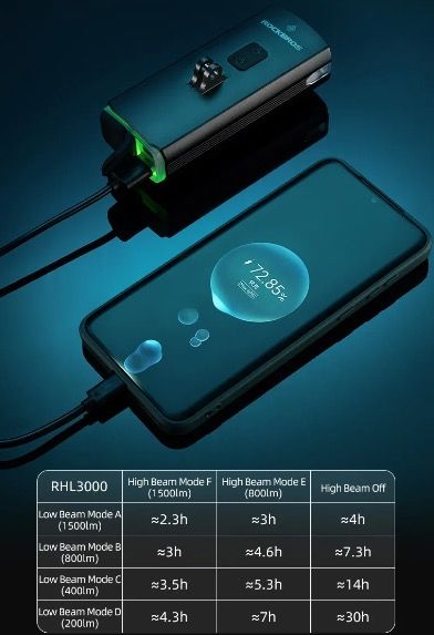 ROCKBROS RHL3000 Fahrradlicht 3000 Lumen wasserdicht MTB Rennrad Fahrradzubehör wiederaufladbar Aluminium