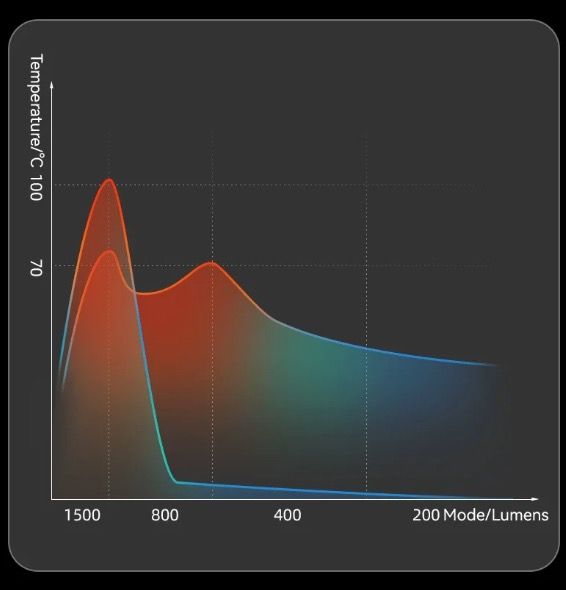 ROCKBROS RHL3000 Fahrradlicht 3000 Lumen wasserdicht MTB Rennrad Fahrradzubehör wiederaufladbar Aluminium