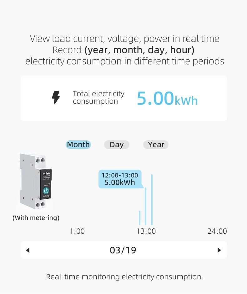 TUYA WIFI Smart Circuit Breaker für Smart Home kabelloser Fernschalter per APP TONGOU