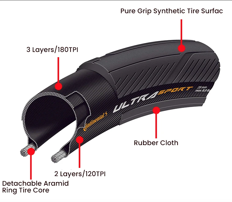 Continental ULTRA SPORT Ⅲ GRAND SPORT RACE Rennradreifen 700x23C/25C/28C Leicht langlebig pannensicher
