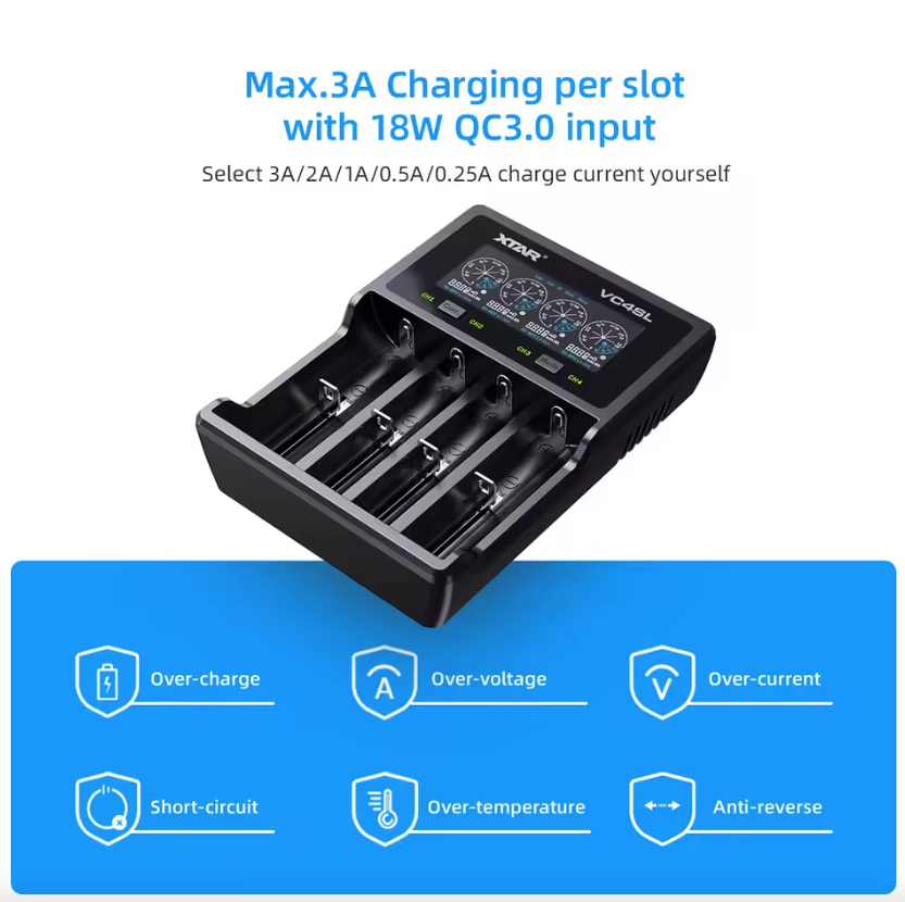 XTAR VC4SL 18650 21700 Batterieladegerät USB C Schnellladung Umweltfreundliches Vielseitiges Ladegerät für Technikzubehör