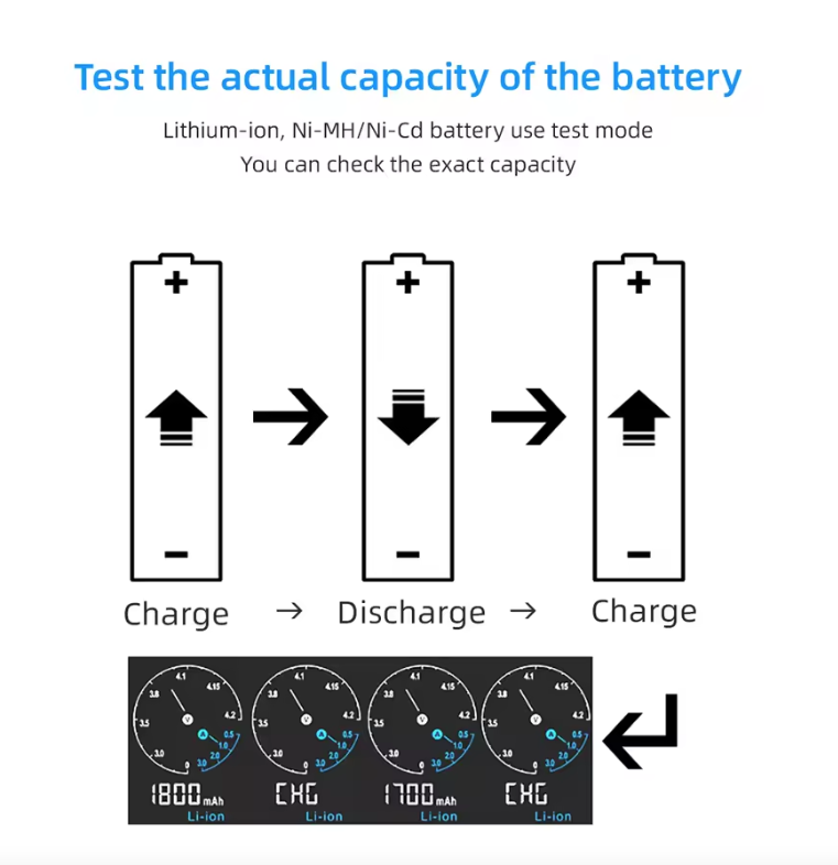 XTAR VC4SL 18650 21700 Batterieladegerät USB C Schnellladung Umweltfreundliches Vielseitiges Ladegerät für Technikzubehör