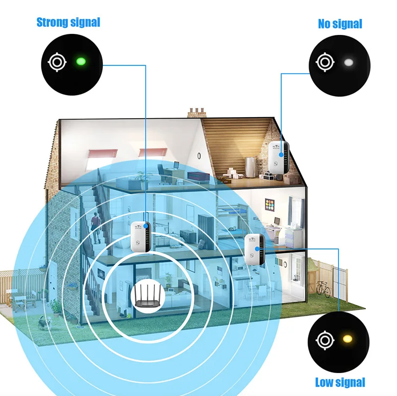 WLAN-Repeater Drahtloser Signalverstärker Erweiterter Netzwerkverstärker Heimrouter Durch die Wand Schlafzimmer Empfangen Bewegen